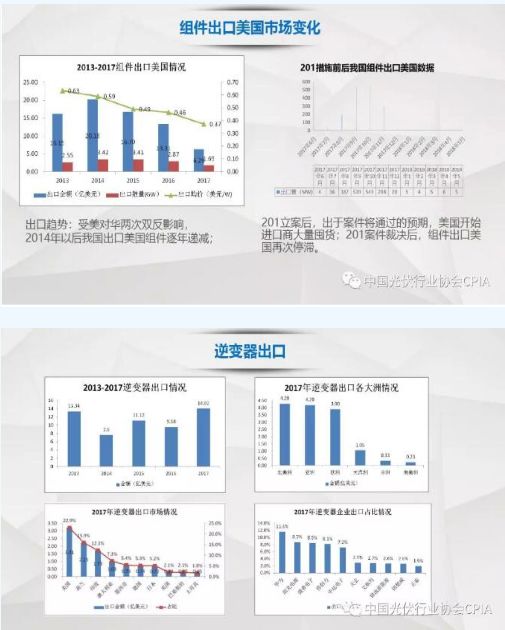 我國光伏產(chǎn)品國際貿(mào)易與國內(nèi)貿(mào)易代理機制分析