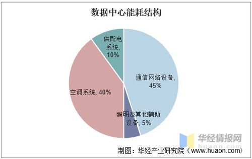 數(shù)據(jù)中心走進(jìn)大海洋時(shí)代，國(guó)內(nèi)首個(gè)海底數(shù)據(jù)艙建設(shè)完成